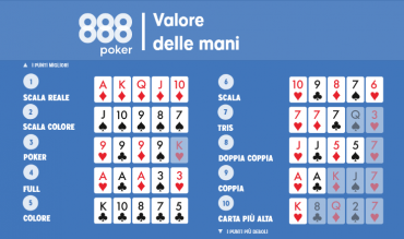 La classifica delle mani nel poker: cosa batte cosa?