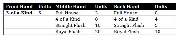 table 2